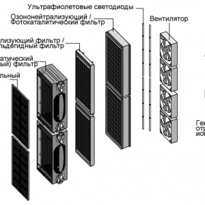 Очиститель воздуха AIC XJ-4600, белый/черный