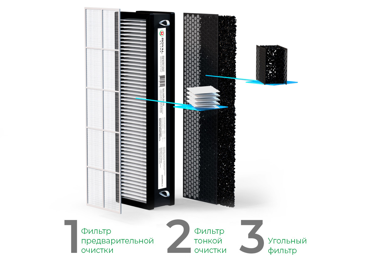 Приточная установка Royal Clima Система приточной вентиляции, Очиститель  воздуха ROYAL Clima Brezza XS RCB 75, белый белый - купить в Москве  недорого в интернет магазине.